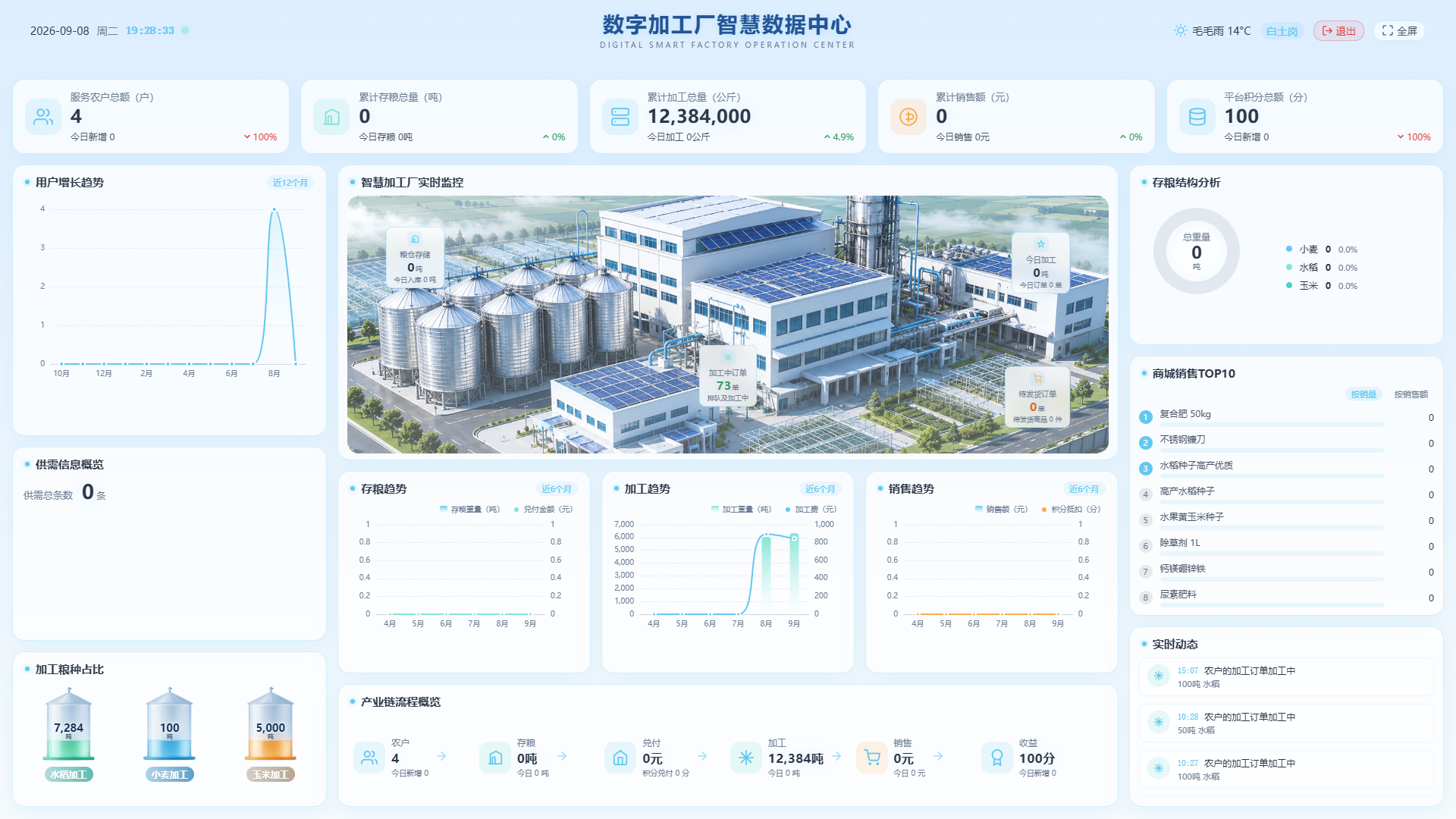 可视化.png