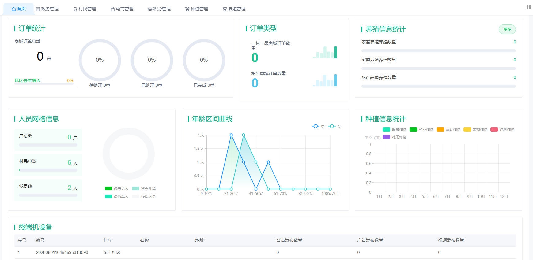 政务端